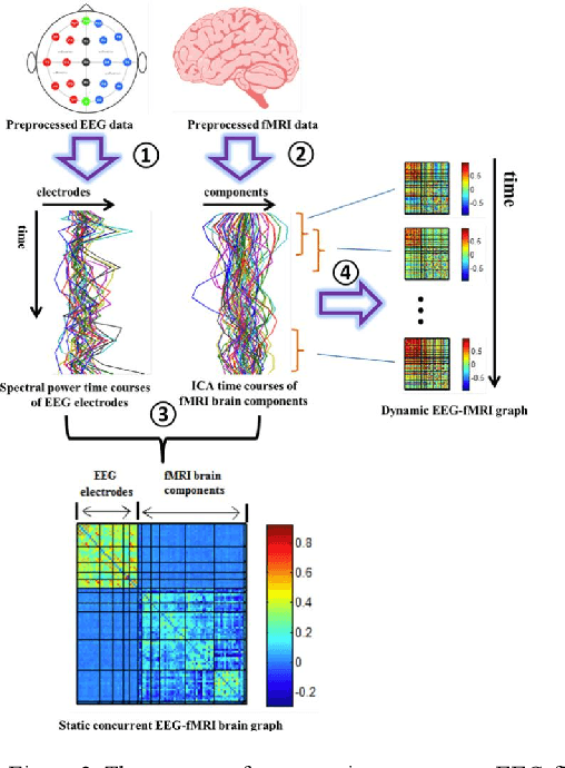 Figure 3 for Dynamic EEG-fMRI mapping: Revealing the relationship between brain connectivity and cognitive state