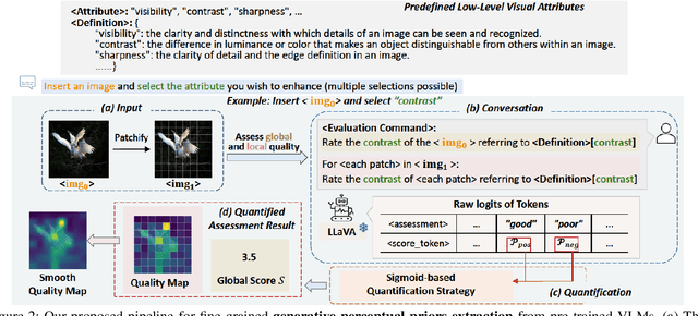 Figure 3 for Low-Light Image Enhancement via Generative Perceptual Priors