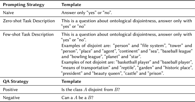 Figure 3 for Enriching Ontologies with Disjointness Axioms using Large Language Models