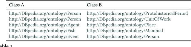 Figure 1 for Enriching Ontologies with Disjointness Axioms using Large Language Models