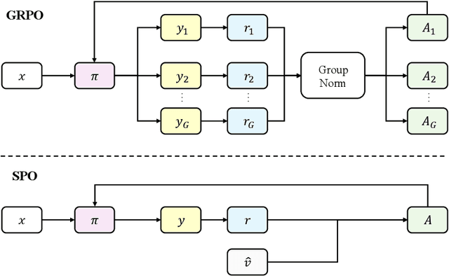 Figure 1 for Single-stream Policy Optimization