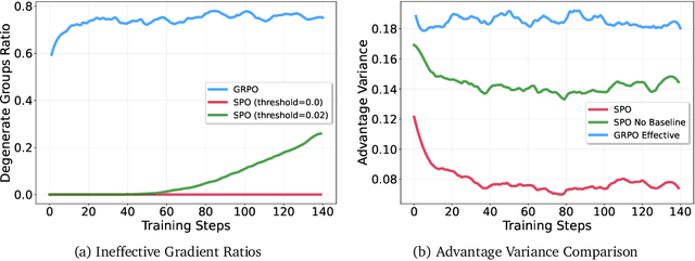 Figure 3 for Single-stream Policy Optimization