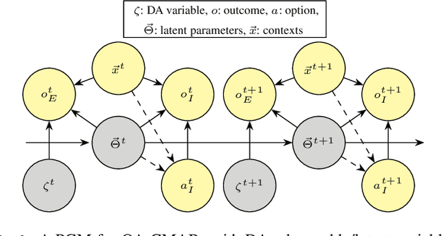 Figure 2 for Observation-Augmented Contextual Multi-Armed Bandits for Robotic Exploration with Uncertain Semantic Data
