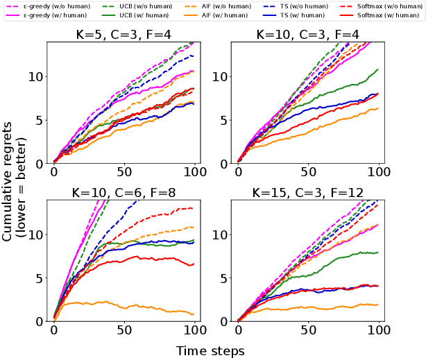 Figure 4 for Observation-Augmented Contextual Multi-Armed Bandits for Robotic Exploration with Uncertain Semantic Data