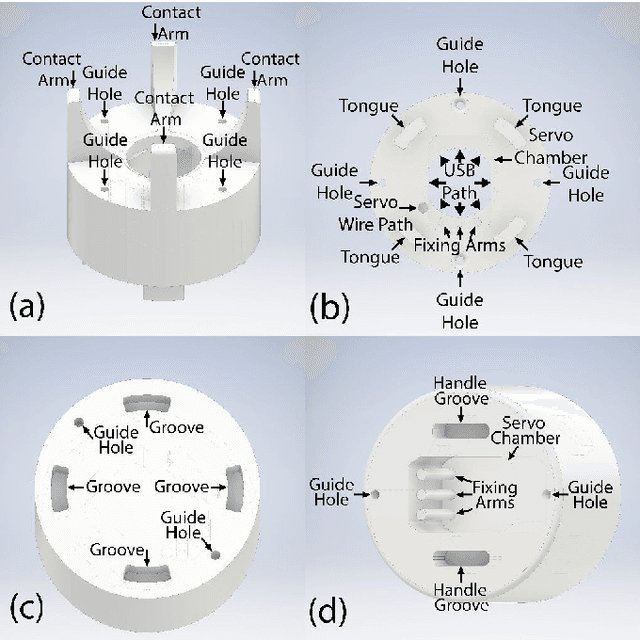 Figure 2 for Design and Evaluation of a Bioinspired Tendon-Driven 3D-Printed Robotic Eye with Active Vision Capabilities