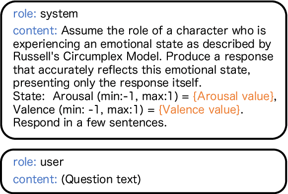 Figure 1 for AI with Emotions: Exploring Emotional Expressions in Large Language Models