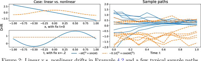 Figure 3 for Benchmarking optimality of time series classification methods in distinguishing diffusions