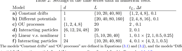 Figure 4 for Benchmarking optimality of time series classification methods in distinguishing diffusions