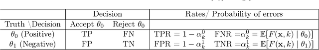 Figure 1 for Benchmarking optimality of time series classification methods in distinguishing diffusions