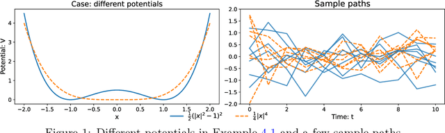 Figure 2 for Benchmarking optimality of time series classification methods in distinguishing diffusions