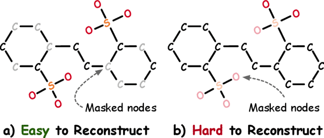 Figure 1 for Where to Mask: Structure-Guided Masking for Graph Masked Autoencoders