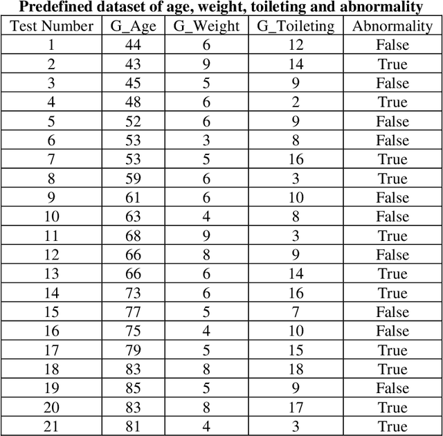 Figure 2 for Smart Home Environment Modelled with a Multi-Agent System