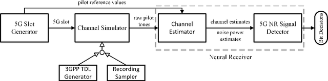 Figure 1 for How Critical is Site-Specific RAN Optimization? 5G Open-RAN Uplink Air Interface Performance Test and Optimization from Macro-Cell CIR Data