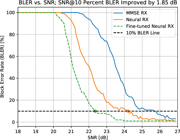 Figure 3 for How Critical is Site-Specific RAN Optimization? 5G Open-RAN Uplink Air Interface Performance Test and Optimization from Macro-Cell CIR Data