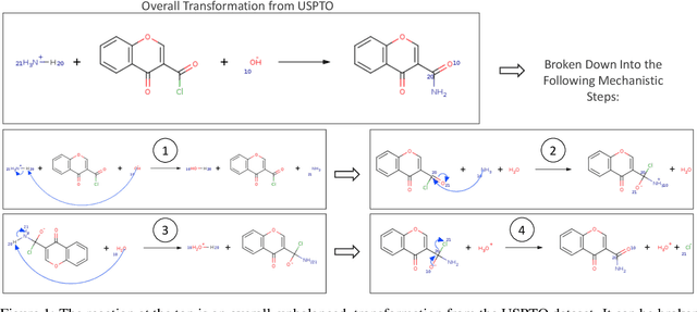 Figure 1 for AI for Interpretable Chemistry: Predicting Radical Mechanistic Pathways via Contrastive Learning