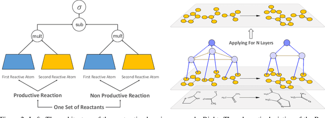 Figure 3 for AI for Interpretable Chemistry: Predicting Radical Mechanistic Pathways via Contrastive Learning