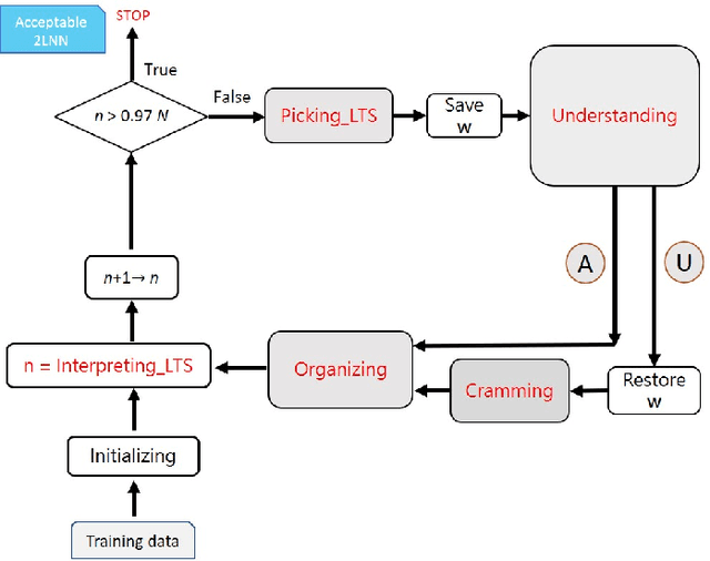 Figure 2 for Pupil Learning Mechanism