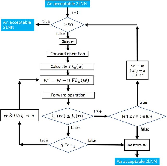Figure 3 for Pupil Learning Mechanism
