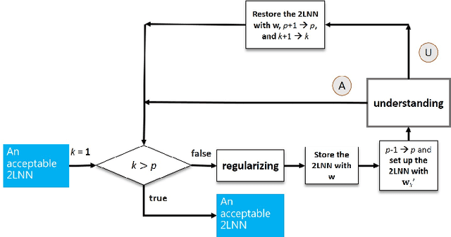 Figure 4 for Pupil Learning Mechanism