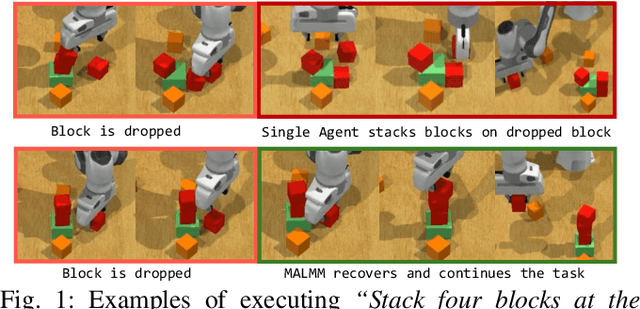 Figure 1 for MALMM: Multi-Agent Large Language Models for Zero-Shot Robotics Manipulation