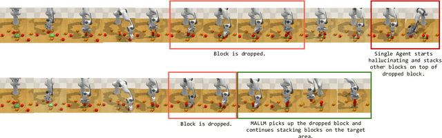 Figure 2 for MALMM: Multi-Agent Large Language Models for Zero-Shot Robotics Manipulation