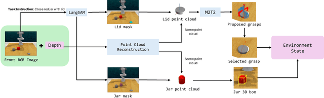 Figure 3 for MALMM: Multi-Agent Large Language Models for Zero-Shot Robotics Manipulation