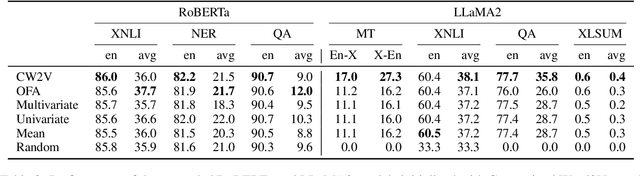 Figure 3 for An Empirical Comparison of Vocabulary Expansion and Initialization Approaches for Language Models