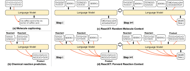 Figure 1 for ReactXT: Understanding Molecular "Reaction-ship" via Reaction-Contextualized Molecule-Text Pretraining