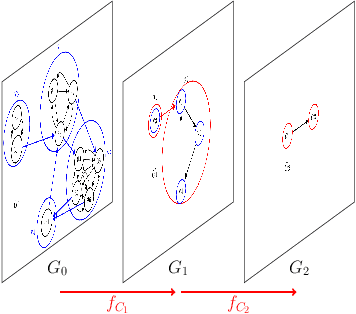 Figure 3 for Space of Data through the Lens of Multilevel Graph