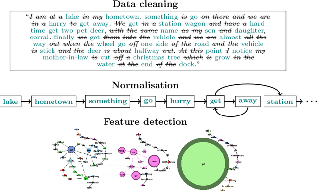 Figure 4 for Space of Data through the Lens of Multilevel Graph