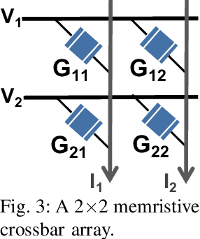 Figure 4 for ClipFormer: Key-Value Clipping of Transformers on Memristive Crossbars for Write Noise Mitigation