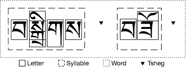 Figure 1 for Multi-Granularity Tibetan Textual Adversarial Attack Method Based on Masked Language Model