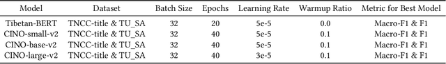 Figure 4 for Multi-Granularity Tibetan Textual Adversarial Attack Method Based on Masked Language Model