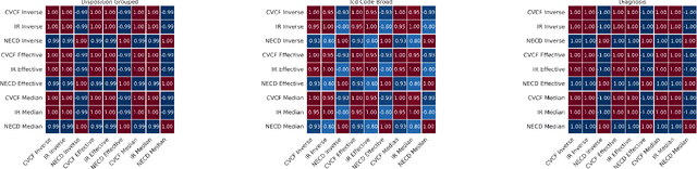 Figure 3 for Robustness and Scalability Of Machine Learning for Imbalanced Clinical Data in Emergency and Critical Care
