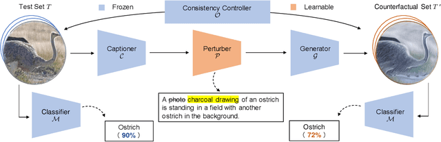 Figure 1 for Reinforcing Pre-trained Models Using Counterfactual Images