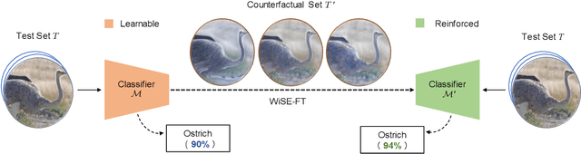 Figure 3 for Reinforcing Pre-trained Models Using Counterfactual Images