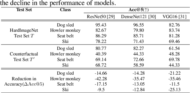 Figure 2 for Reinforcing Pre-trained Models Using Counterfactual Images