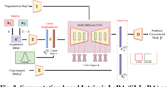 Figure 3 for Dual-Space Augmented Intrinsic-LoRA for Wind Turbine Segmentation