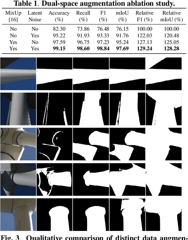 Figure 2 for Dual-Space Augmented Intrinsic-LoRA for Wind Turbine Segmentation