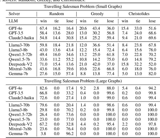 Figure 4 for GraphArena: Benchmarking Large Language Models on Graph Computational Problems