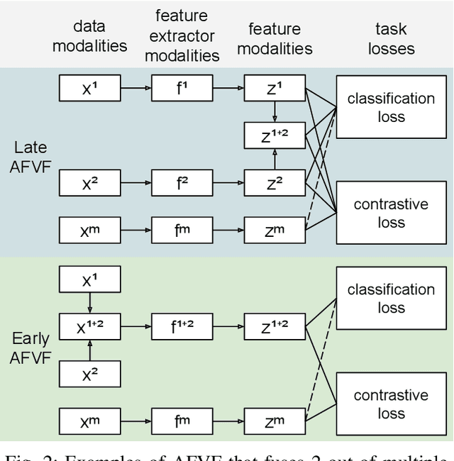 Figure 2 for Virtual Fusion with Contrastive Learning for Single Sensor-based Activity Recognition