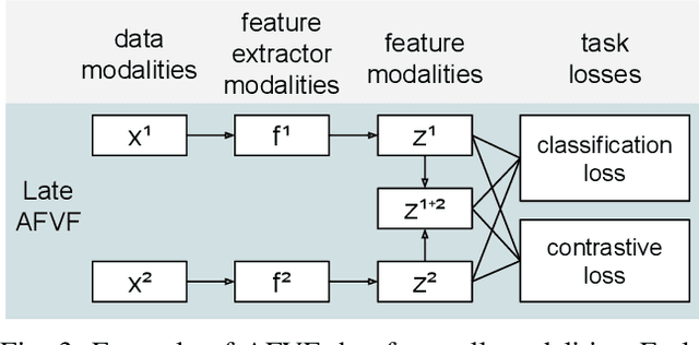 Figure 3 for Virtual Fusion with Contrastive Learning for Single Sensor-based Activity Recognition
