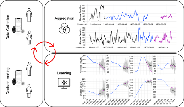 Figure 1 for GlucoBench: Curated List of Continuous Glucose Monitoring Datasets with Prediction Benchmarks