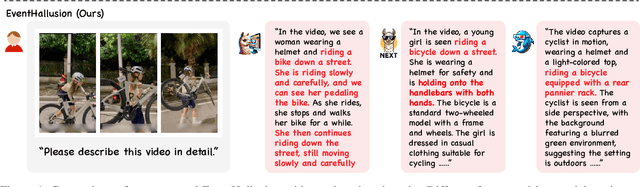 Figure 1 for EventHallusion: Diagnosing Event Hallucinations in Video LLMs