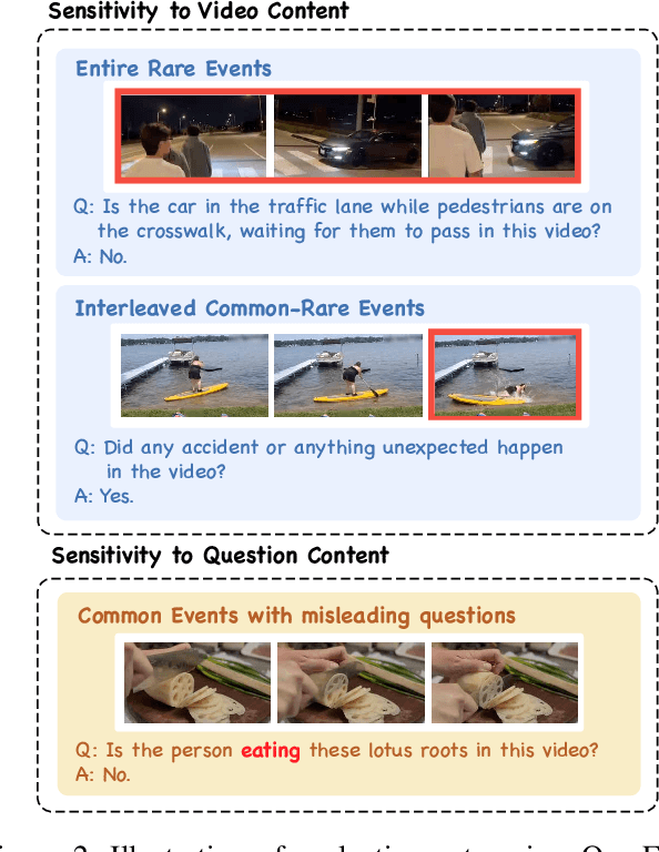 Figure 3 for EventHallusion: Diagnosing Event Hallucinations in Video LLMs