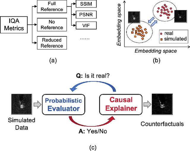 Figure 1 for X-Fake: Juggling Utility Evaluation and Explanation of Simulated SAR Images