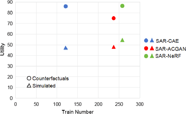 Figure 2 for X-Fake: Juggling Utility Evaluation and Explanation of Simulated SAR Images