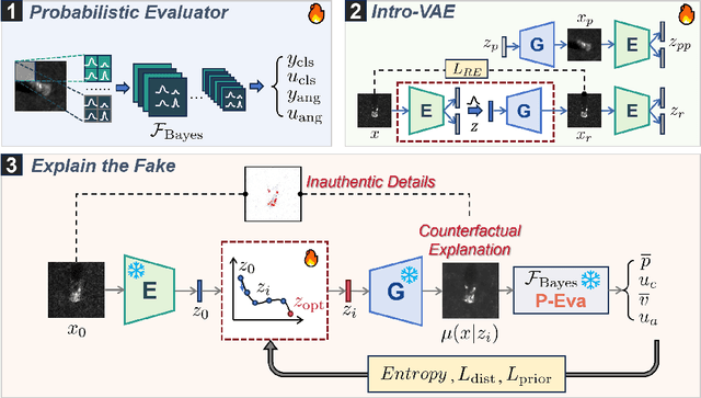 Figure 3 for X-Fake: Juggling Utility Evaluation and Explanation of Simulated SAR Images