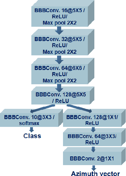 Figure 4 for X-Fake: Juggling Utility Evaluation and Explanation of Simulated SAR Images