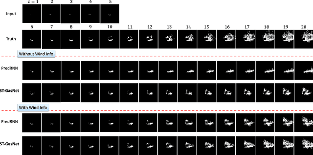 Figure 2 for Spatiotemporal Predictions of Toxic Urban Plumes Using Deep Learning